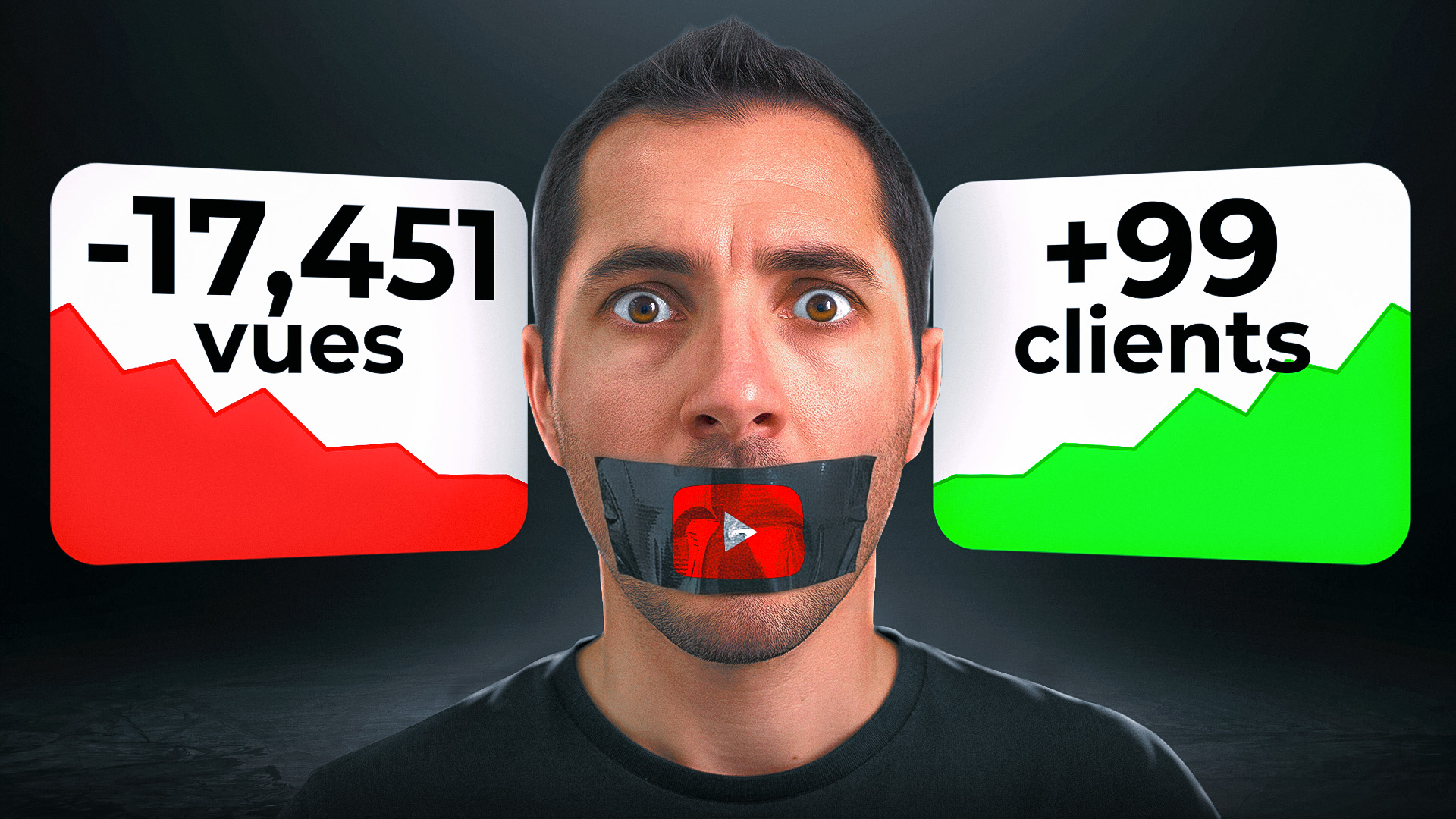 + de Leads alors que – de vues…voici ma Méthode perso pour YouTube